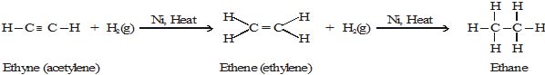 Addition Reactions, Substitution Reactions and Properties and Reactions of Ethanol Class 10 Notes | EduRev